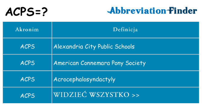 Co acps oznaczać
