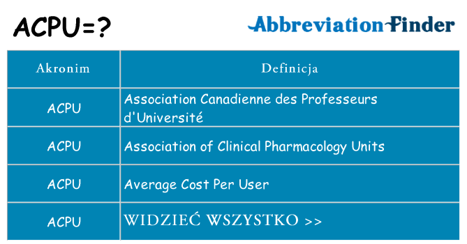 Co acpu oznaczać