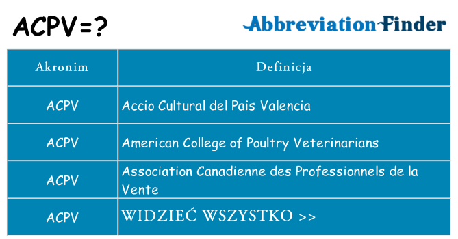 Co acpv oznaczać