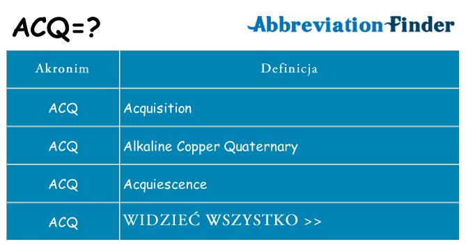 Co acq oznaczać