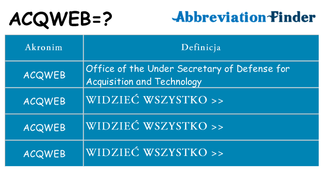 Co acqweb oznaczać