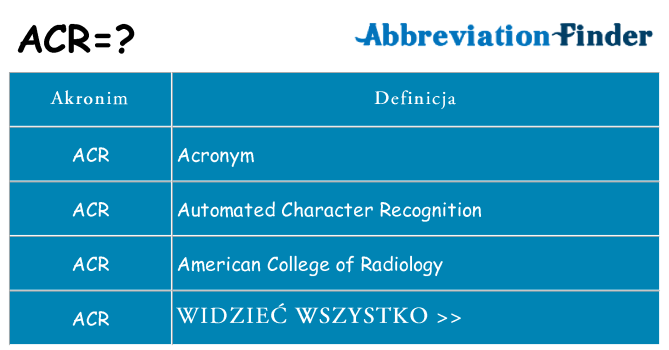 Co acr oznaczać