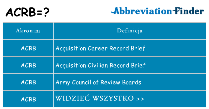 Co acrb oznaczać