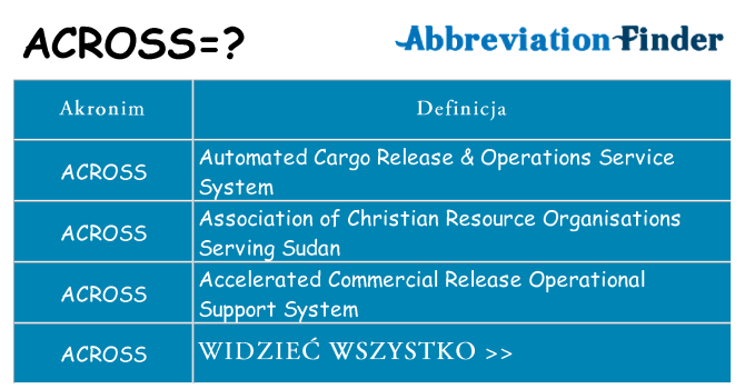 Co across oznaczać