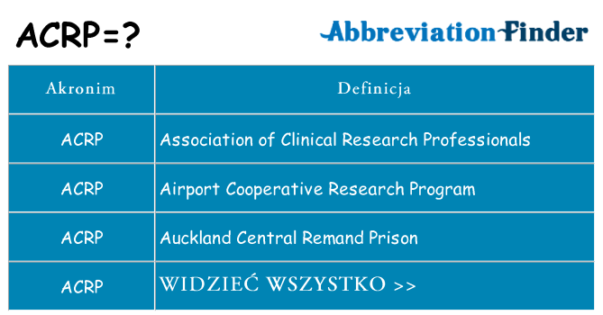 Co acrp oznaczać