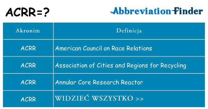 Co acrr oznaczać