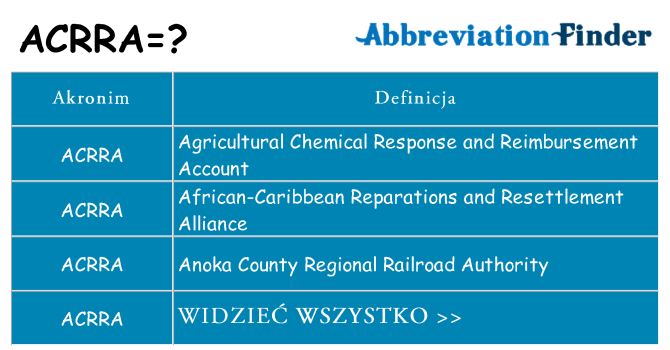 Co acrra oznaczać