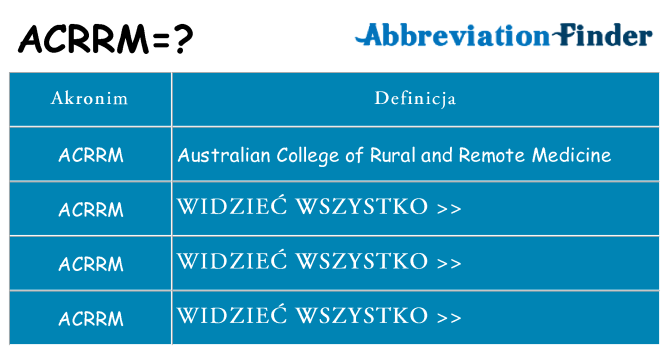 Co acrrm oznaczać