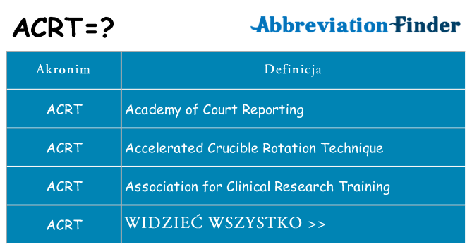 Co acrt oznaczać