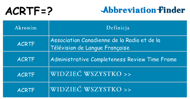 Co acrtf oznaczać