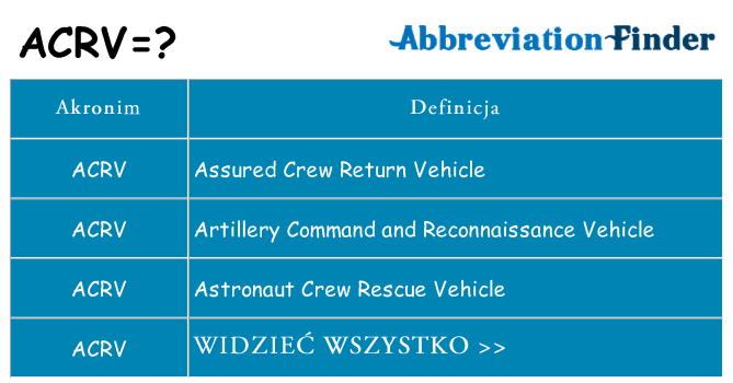 Co acrv oznaczać