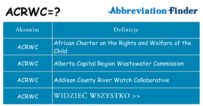 Co acrwc oznaczać