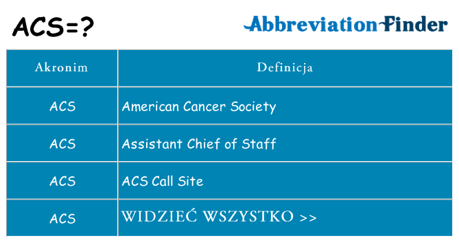 Co acs oznaczać