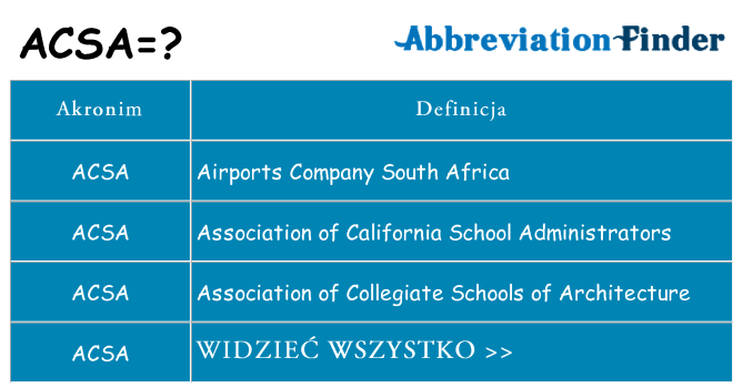 Co acsa oznaczać