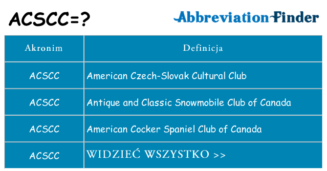 Co acscc oznaczać
