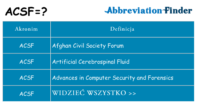 Co acsf oznaczać