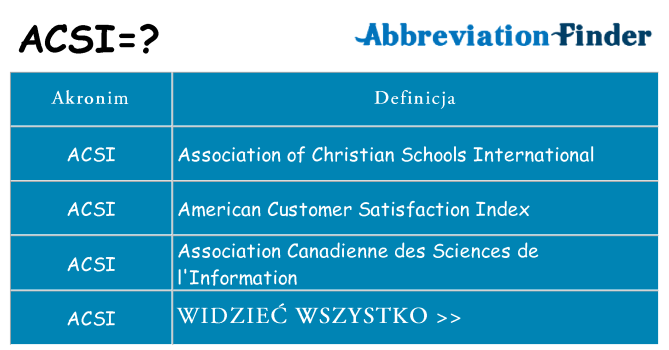 Co acsi oznaczać