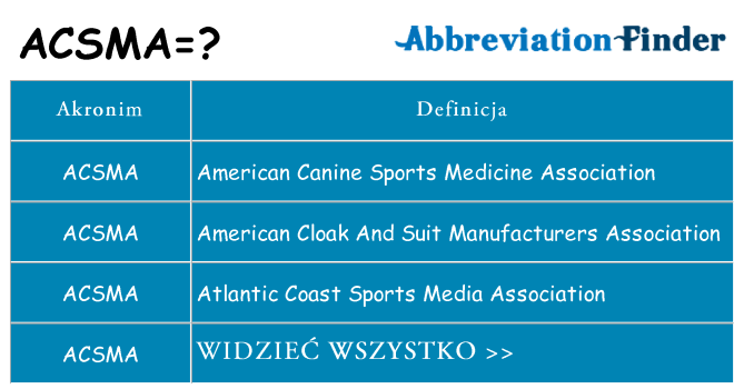 Co acsma oznaczać