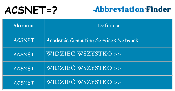 Co acsnet oznaczać