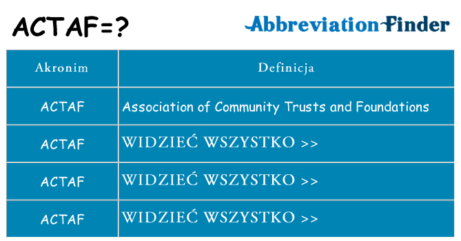 Co actaf oznaczać
