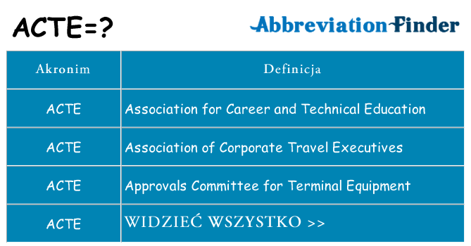 Co acte oznaczać
