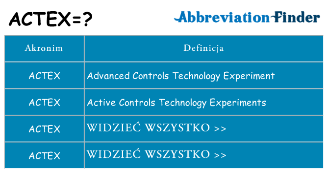Co actex oznaczać