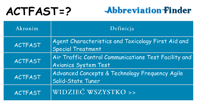 Co actfast oznaczać