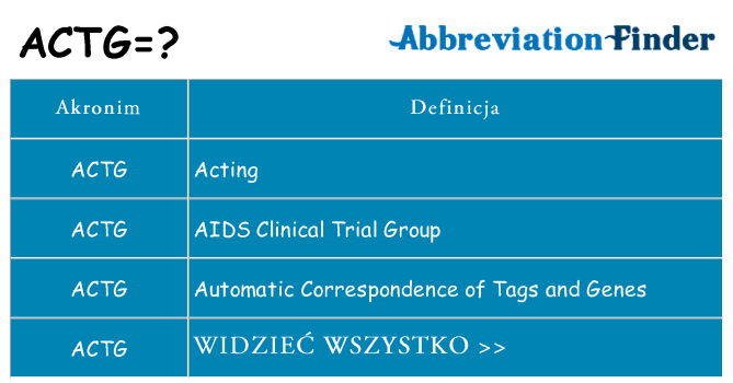 Co actg oznaczać