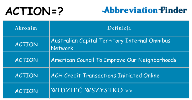Co action oznaczać