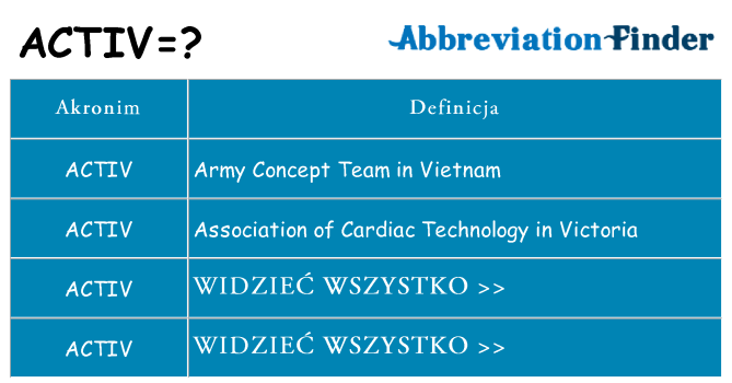 Co activ oznaczać