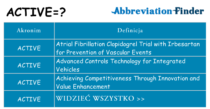 Co active oznaczać