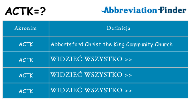 Co actk oznaczać