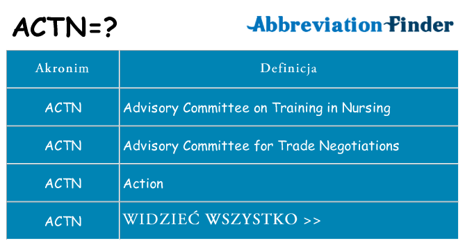 Co actn oznaczać