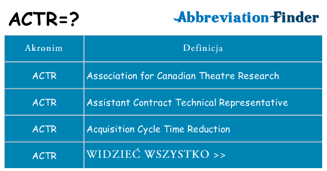 Co actr oznaczać