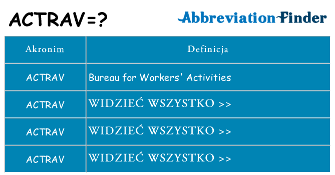Co actrav oznaczać