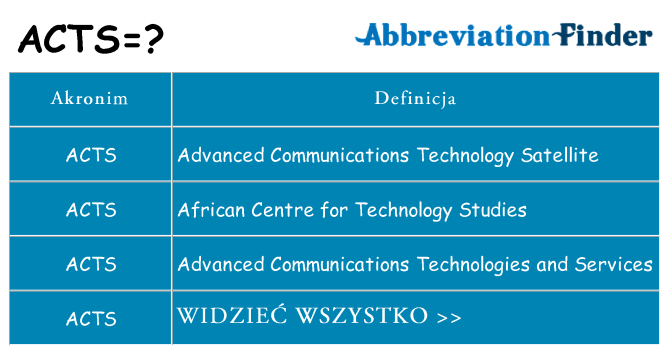 Co acts oznaczać