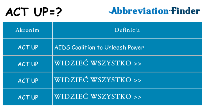 Co act-up oznaczać