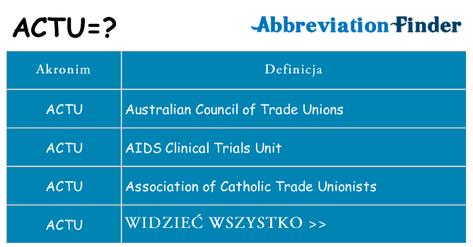 Co actu oznaczać