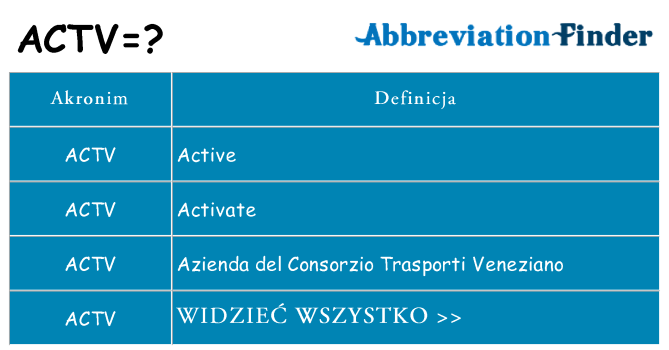 Co actv oznaczać