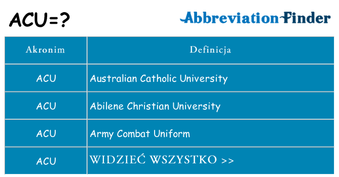 Co acu oznaczać