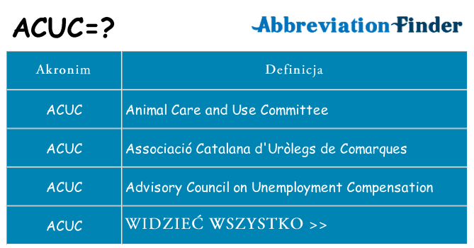 Co acuc oznaczać