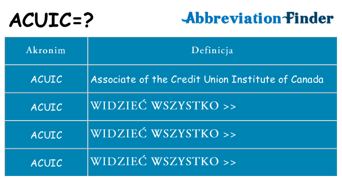 Co acuic oznaczać