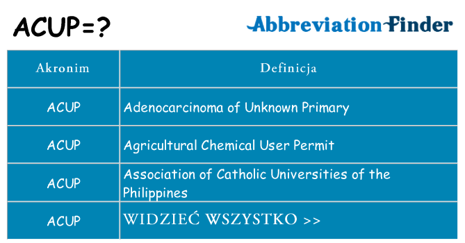Co acup oznaczać
