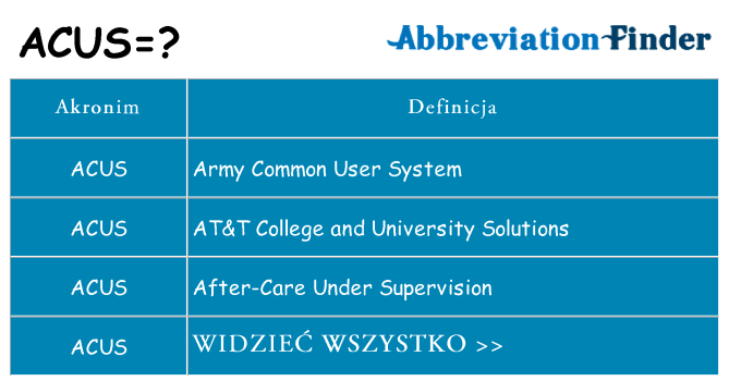 Co acus oznaczać