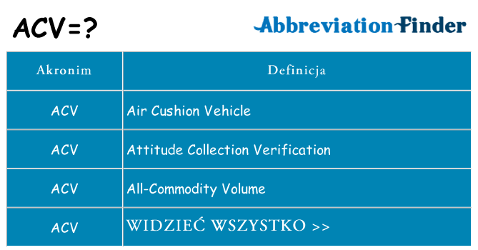 Co acv oznaczać