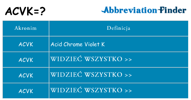 Co acvk oznaczać