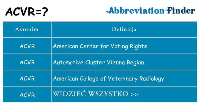 Co acvr oznaczać
