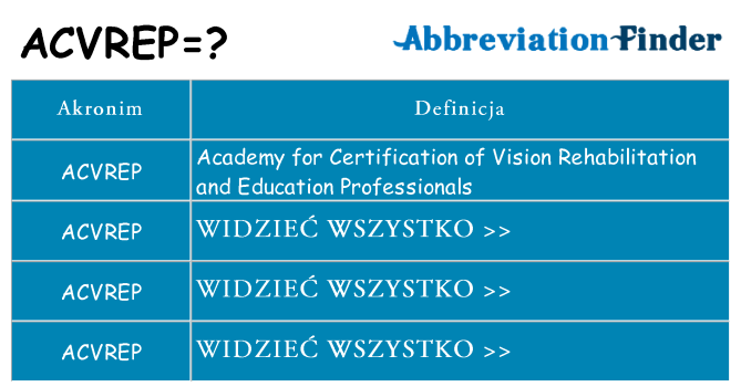 Co acvrep oznaczać