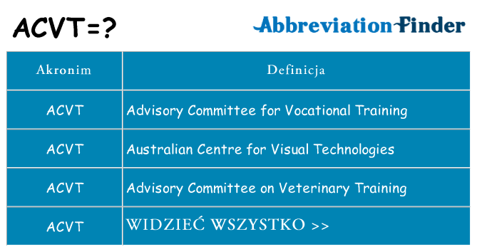 Co acvt oznaczać