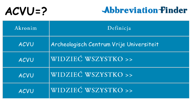 Co acvu oznaczać